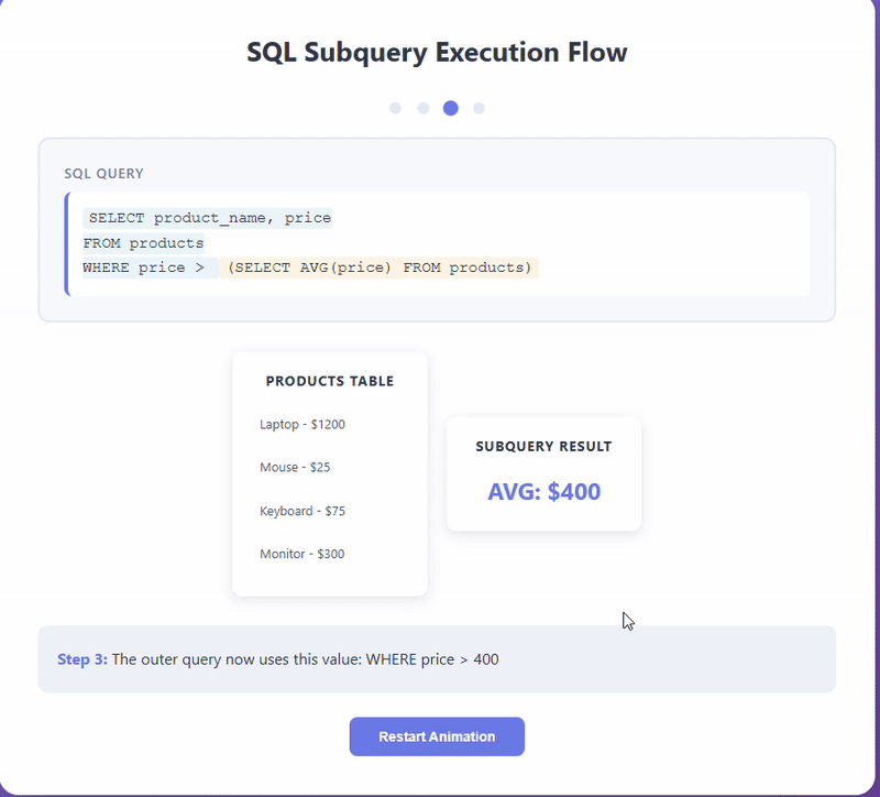 Animation demonstrating SQL subqueries